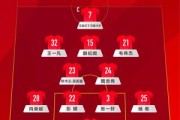 盐城国际足球邀请赛中国U-22男足vs越南U-22男足，中国队首发阵容